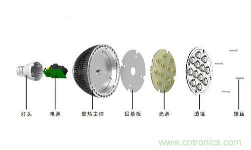 工程师经验:LED散热五大误区及解决方法汇总