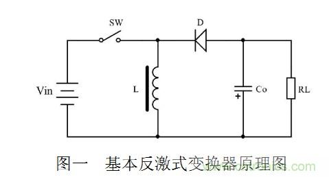 大牛独创:反激式开关电源设计方法及参数计算