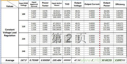 PCB布局该这么做！150W LED驱动电源拆解学习
