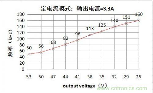 PCB布局该这么做！150W LED驱动电源拆解学习