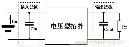 大师手笔！如何巧用拓扑电感提升滤波效果
