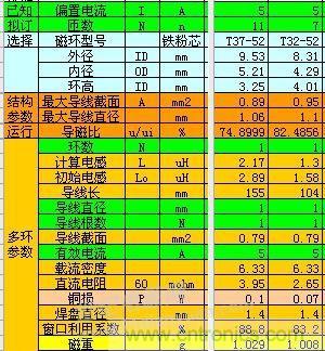 大师手笔！如何巧用拓扑电感提升滤波效果