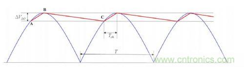 大牛独创(三):反激式开关电源设计方法及参数计算
