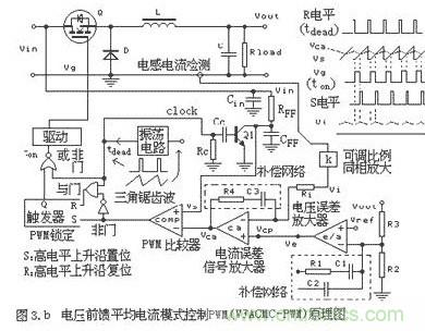 大盘点：详解五种开关电源PWM反馈控制模式