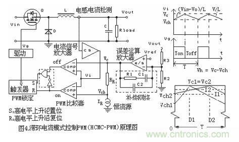 大盘点：详解五种开关电源PWM反馈控制模式