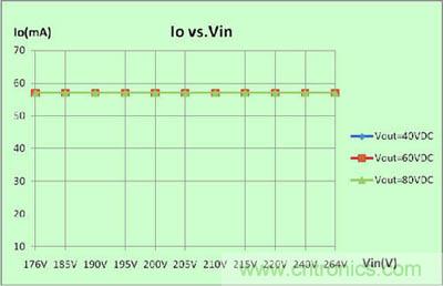 推荐:一款高效率3W LED非隔离球泡灯驱动方案
