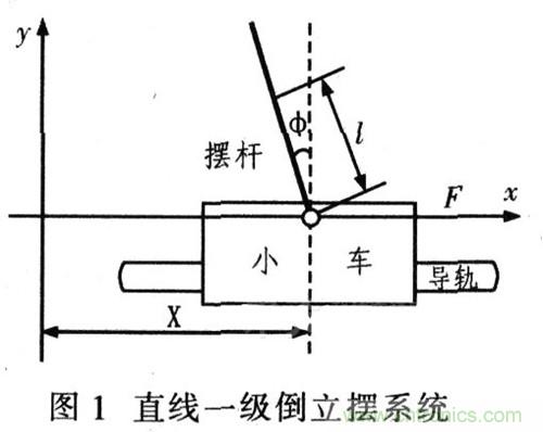 就那么简单！DIY属于自己的“赛格威”平衡车