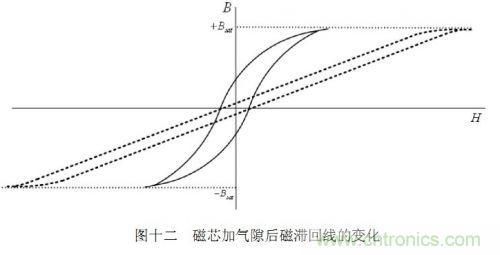 大牛独创（四）：反激式开关电源设计方法及参数计算