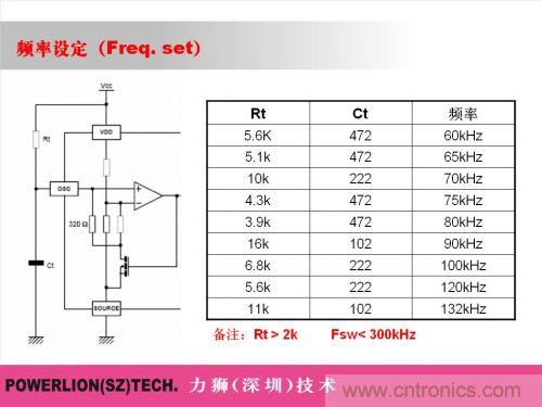 由简到难，大师教你一步一步设计开关电源