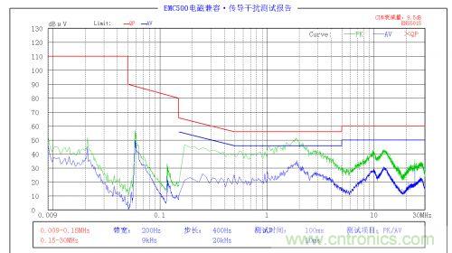 EMC问题求解:LED驱动电源EMC问题