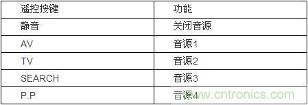 DIY超级PC?？仄?，让你的电脑更智能