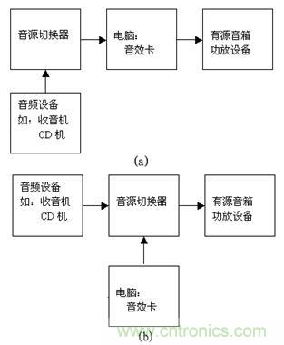 DIY超级PC遥控器，让你的电脑更智能