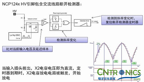 我们都是节约高手！巧用安森美半导体降低待机能耗方案！