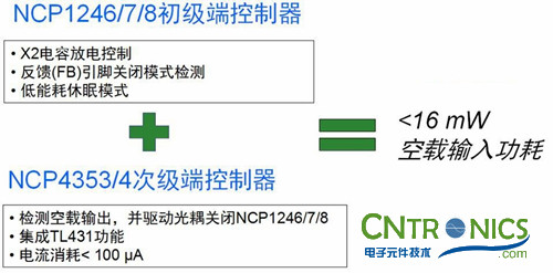 我们都是节约高手！巧用安森美半导体降低待机能耗方案！