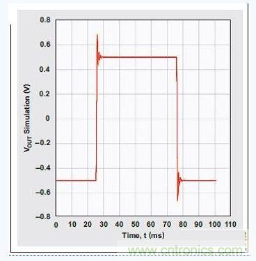四阶、低通切比雪夫滤波器的阶跃响应