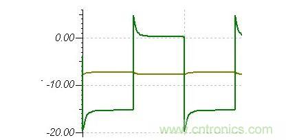 整流二极管电压波形(RC吸收)