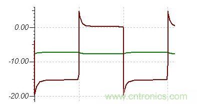整流二极管电压波形(RCD吸收)