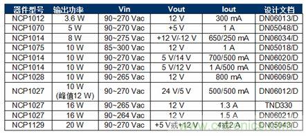森美半导体低功率开关稳压器参考设计