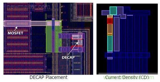 电路检查包括去耦电容布局、几何尺寸匹配及电流密度检查