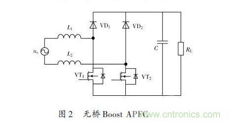 有图有真相:针对无桥APFC电路的单周期控制方案与应用