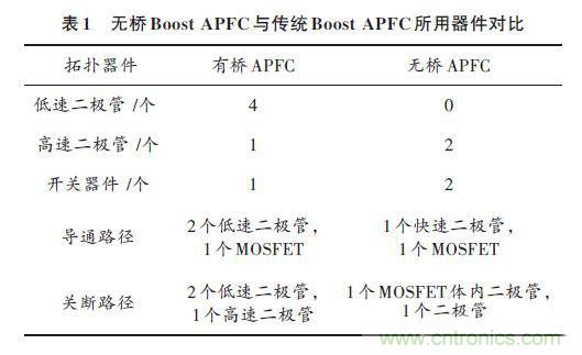 有图有真相:针对无桥APFC电路的单周期控制方案与应用