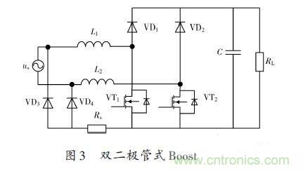 有图有真相:针对无桥APFC电路的单周期控制方案与应用