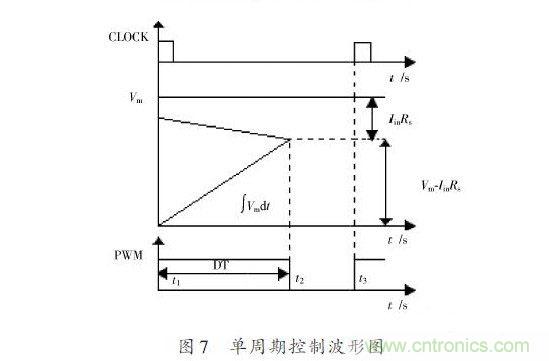 有图有真相:针对无桥APFC电路的单周期控制方案与应用