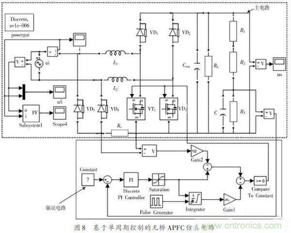 有图有真相:针对无桥APFC电路的单周期控制方案与应用