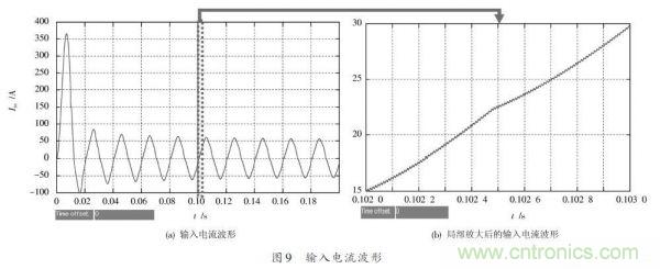 有图有真相:针对无桥APFC电路的单周期控制方案与应用