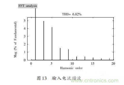 有图有真相:针对无桥APFC电路的单周期控制方案与应用
