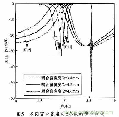 大神教学：新SIW方形腔体双膜滤波器的设计
