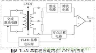 牛人支招！基于TL431的线性精密稳压电源的设计