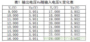 牛人支招！基于TL431的线性精密稳压电源的设计
