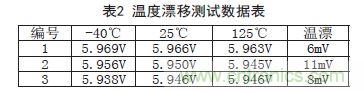 牛人支招！基于TL431的线性精密稳压电源的设计