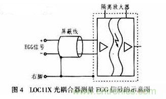 隔离放大器的宠儿:LOC11X线性光耦合器