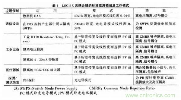 隔离放大器的宠儿:LOC11X线性光耦合器
