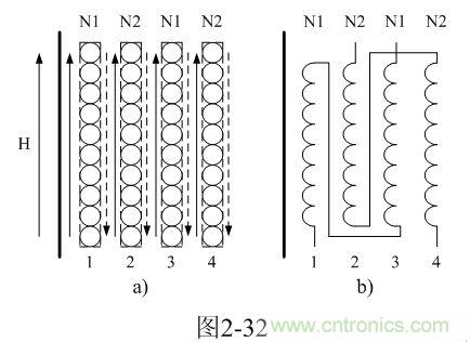制变压器线圈的时候可以把初、次级线圈层与层之间互相错开