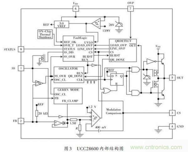 牛人设计:UCC28600准谐振反激式开关电源
