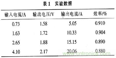 一步到位，半导体激光管LD的电源设计