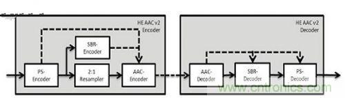 详细解读：MPEG音频编解码器