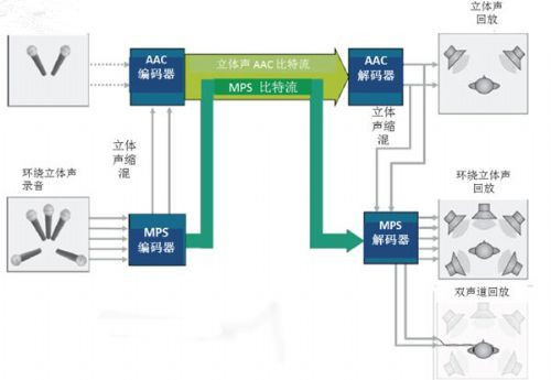 详细解读：MPEG音频编解码器