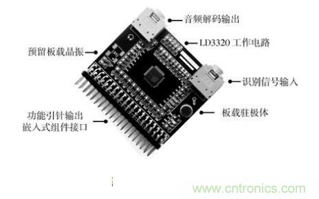 技术达人：ARM的非特定人语音识别系统的设计