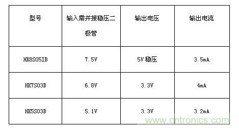 可选择的金升阳HK?？樾秃? width=