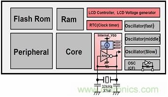 详解因应能量收集应用的超低功率需求