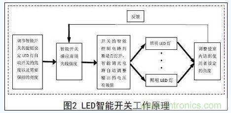智能开关的工作原理