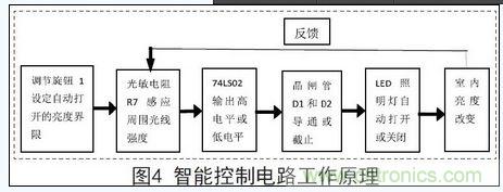 智能控制电路工作原理