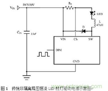 旨在突破！源于TRUEC2技术的高性能LED射灯方案