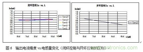 旨在突破！源于TRUEC2技术的高性能LED射灯方案