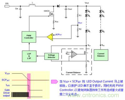 小伙伴们都惊呆了！LED背光驱动小窍门