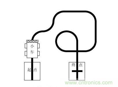 小车循迹示意图